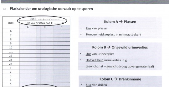 Gynaecologie / Urologie